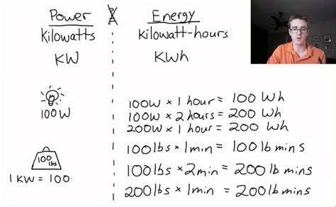 hoeveel is 1 mwh.